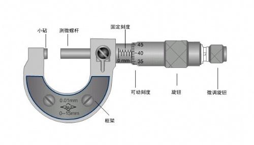 CNC加工廠經(jīng)常使用的量具有哪些？